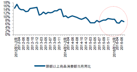 2016年中国日用家电零售市场现状分析与未来发展趋势展望